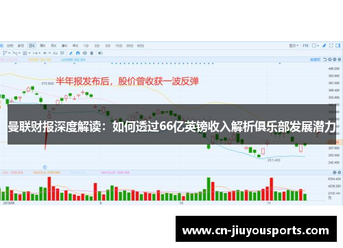 曼联财报深度解读：如何透过66亿英镑收入解析俱乐部发展潜力
