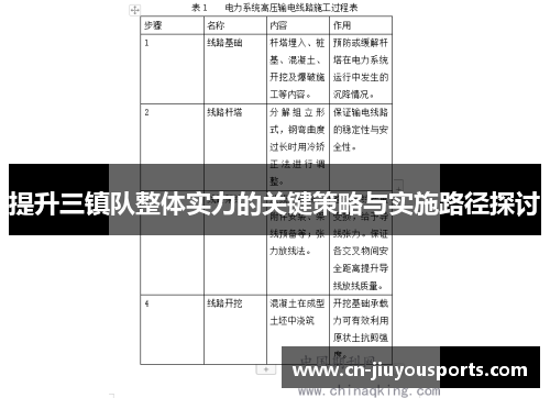 提升三镇队整体实力的关键策略与实施路径探讨