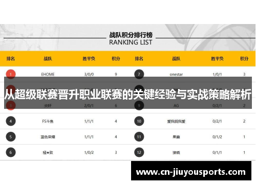 从超级联赛晋升职业联赛的关键经验与实战策略解析