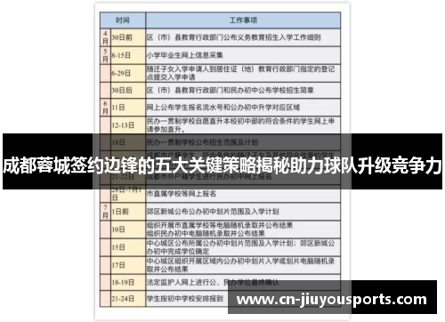 成都蓉城签约边锋的五大关键策略揭秘助力球队升级竞争力