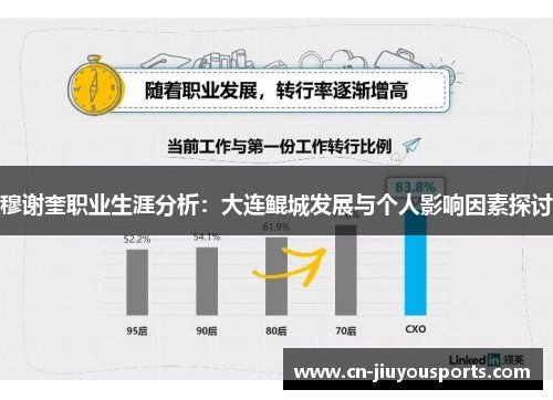 穆谢奎职业生涯分析：大连鲲城发展与个人影响因素探讨