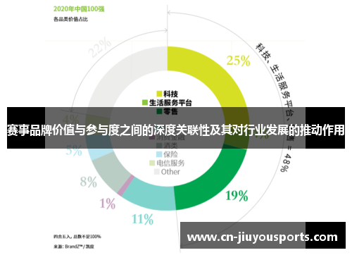 赛事品牌价值与参与度之间的深度关联性及其对行业发展的推动作用