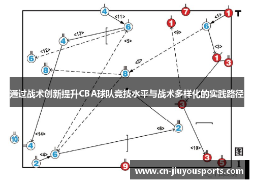 通过战术创新提升CBA球队竞技水平与战术多样化的实践路径