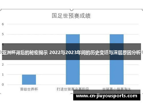 亚洲杯背后的秘密揭示 2022与2023年间的历史变迁与深层原因分析 亚洲杯背后的秘密揭示 2022与2023年间的历史变迁与深层原因分析